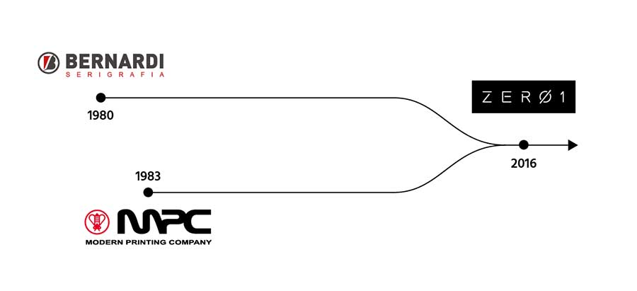 zero1 timeline chi siamo